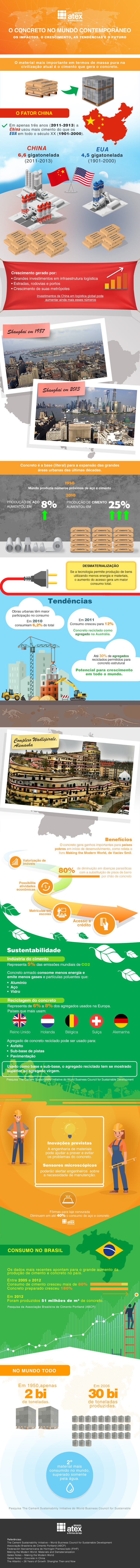 Infográfico - Uso do Concreto no Mundo