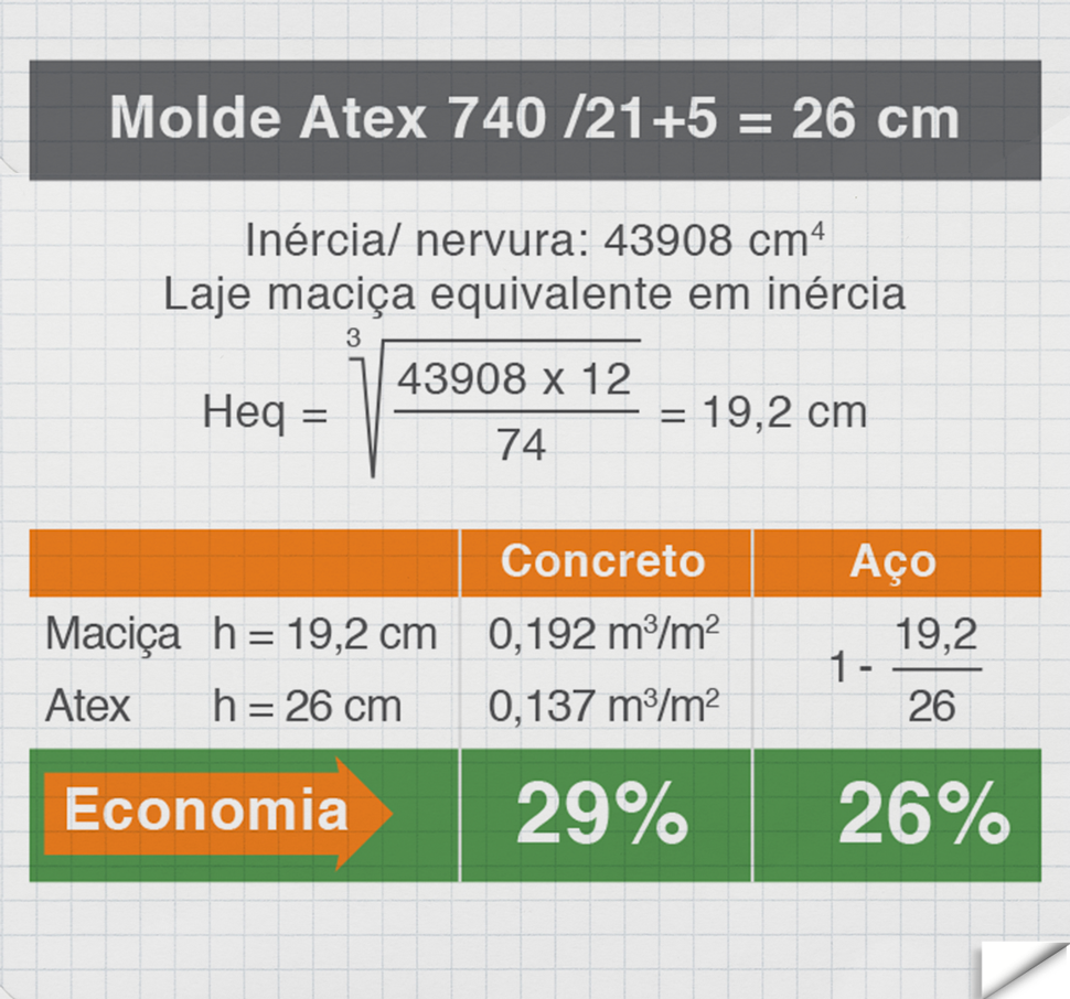 laje nervurada atex estudo de caso