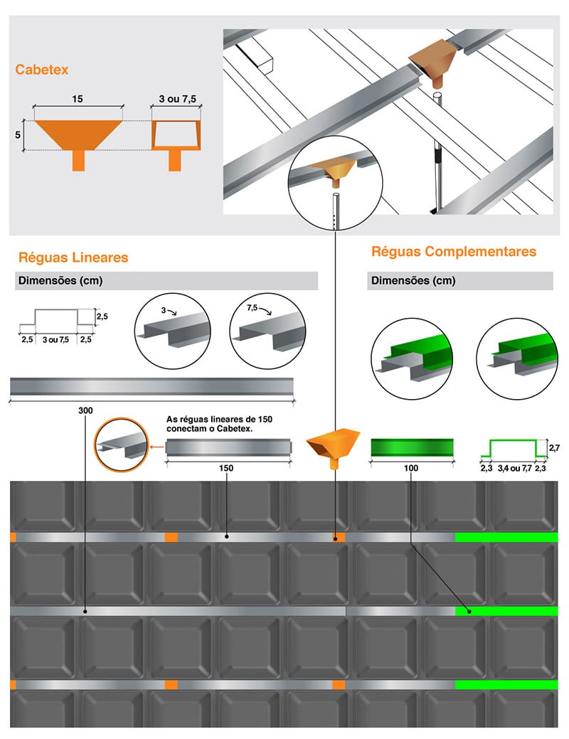 dimensotes-cabetex Tabela Tecnica Sistema Cabetex