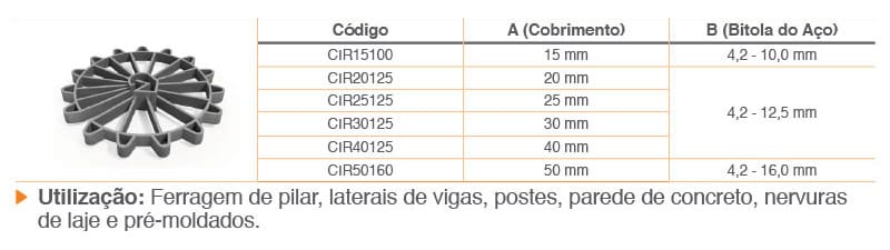 front-tabela-espacador-circular-atex
