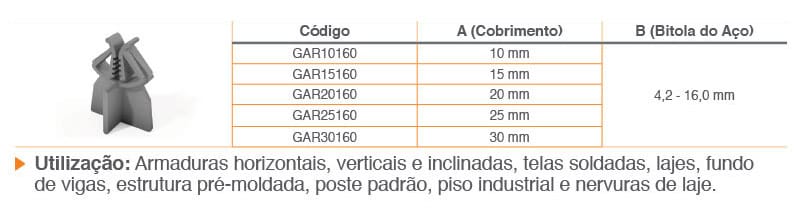 front-tabela-espacador-garra-atex