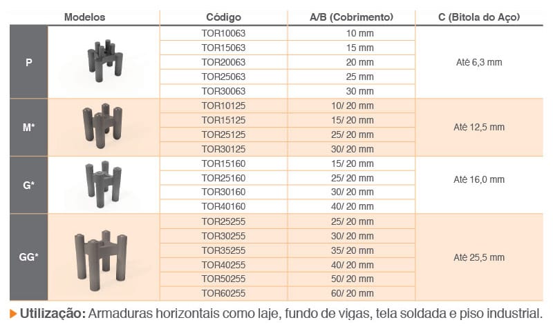 front-tabela-espacador-torre-atex