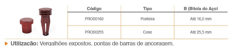 Protetor para Vergalhão