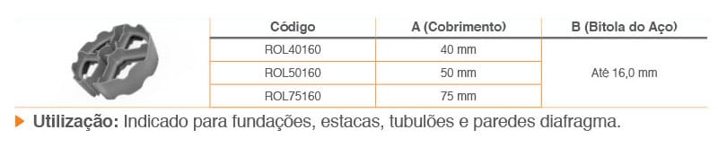 Rolete Bipartido